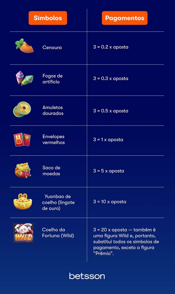 Demonstração gratuita do Fortune Bunny (PG SOFT)